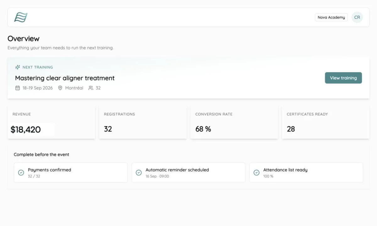 Dentoflow dashboard showing a dental training with fictional information
